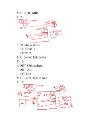 Unit 2 Complete Notes.pdf
