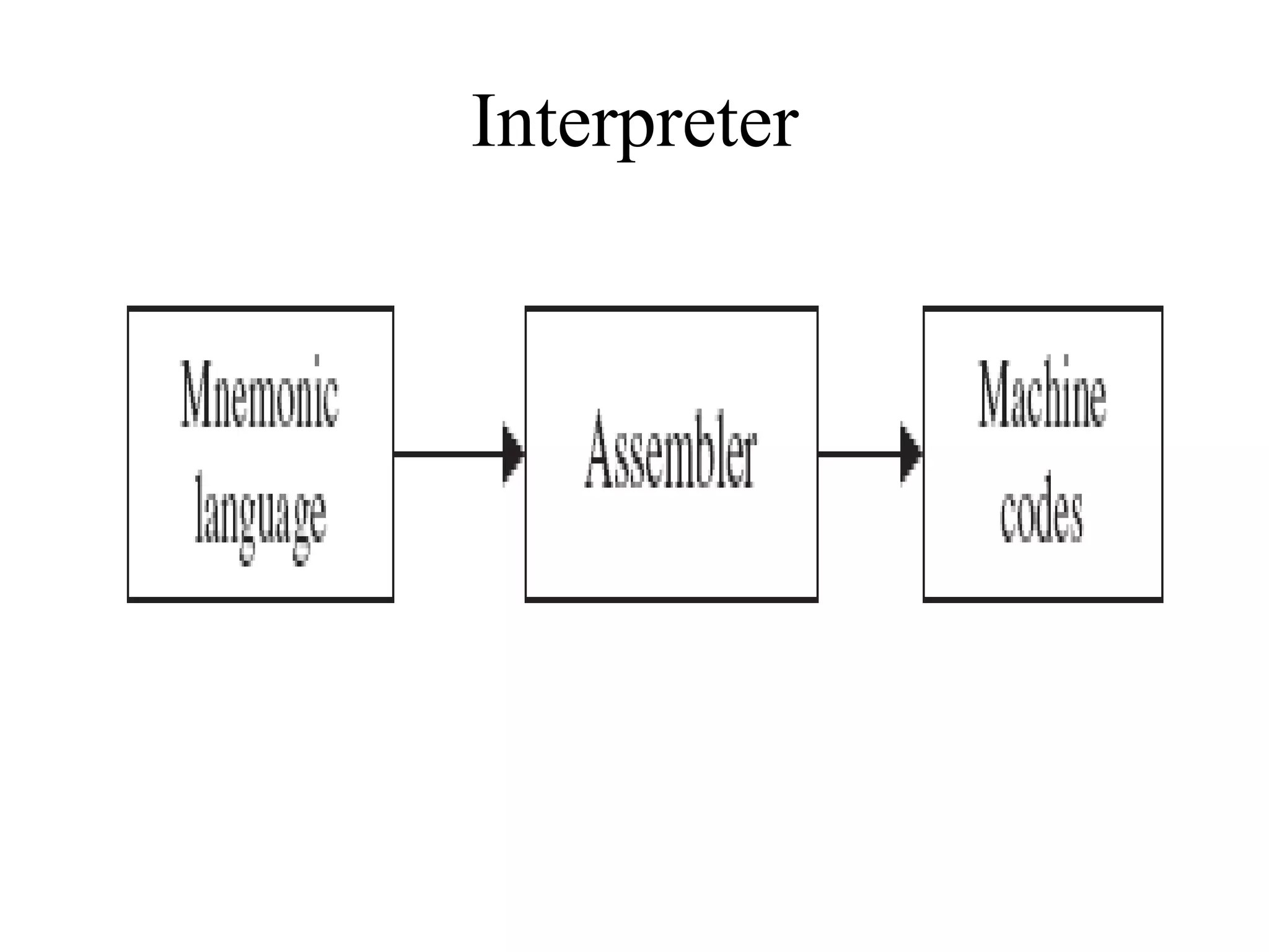 Interpreter
 
