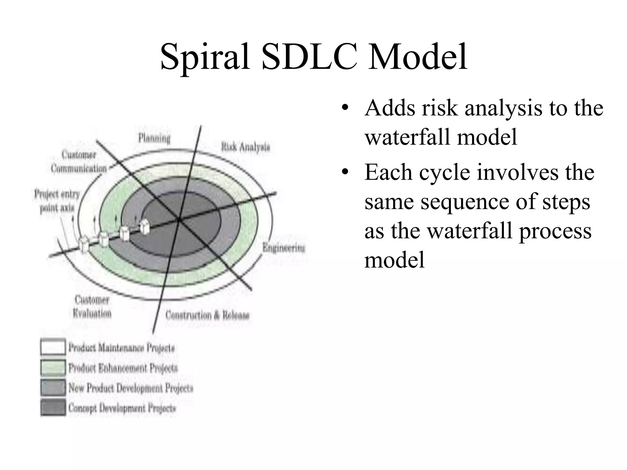 Spiral SDLC Model
• Adds risk analysis to the
waterfall model
• Each cycle involves the
same sequence of steps
as the waterfall process
model
 