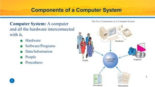 Computer Systems is an integrated set of hardware, software, data ...