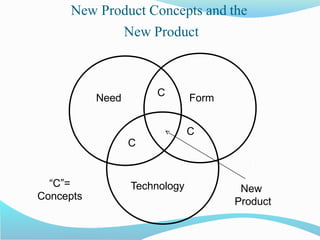 Concept Generation in Product Design | PPTX