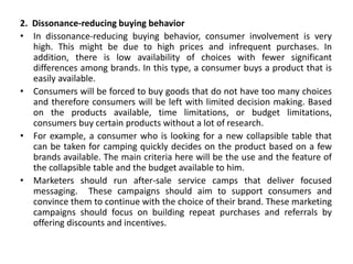 Unit 2 Consumer Behaviour.pptx