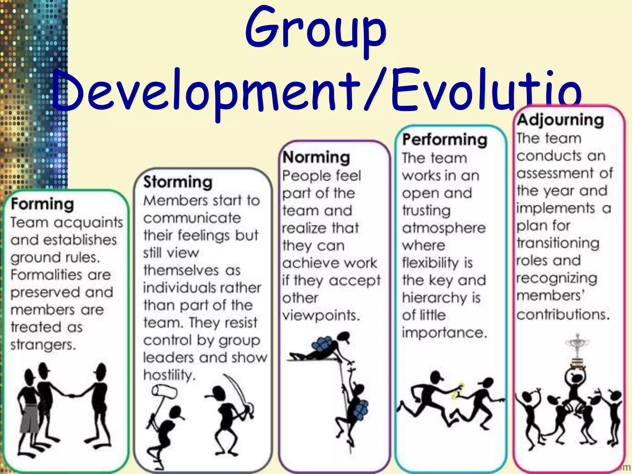 Group
Development/Evolutio
n
