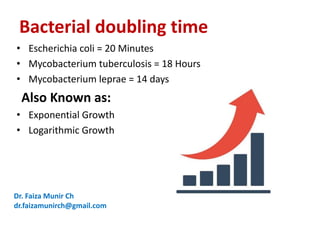 Unit 2 Control of Microbial Growth BSN.pdf