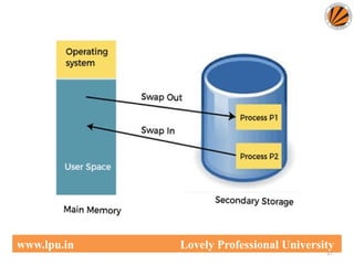 17
www.lpu.in Lovely Professional University
 