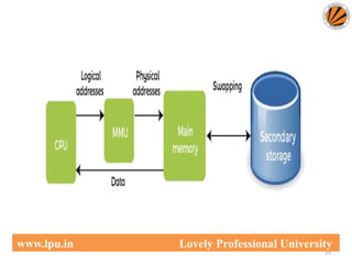 20
www.lpu.in Lovely Professional University
 