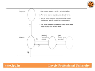 25
www.lpu.in Lovely Professional University
Returns
 