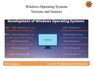 Windows Operating Systems
Versions and features
27
www.lpu.in Lovely Professional University
 