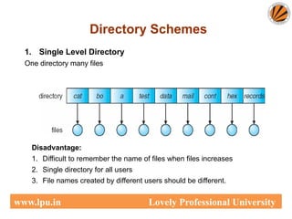 Single-Level Directory
1. Single Level Directory
One directory many files
Easy to support and understand.
Limitation:
When number of files increases or when the system has
more than one user, then Naming problem occurs. All files
should have unique names.
Directory Schemes
Disadvantage:
1. Difficult to remember the name of files when files increases
2. Single directory for all users
3. File names created by different users should be different.
www.lpu.in Lovely Professional University
 
