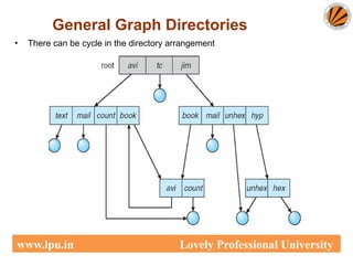 General Graph Directory
General Graph Directories
• There can be cycle in the directory arrangement
www.lpu.in Lovely Professional University
 