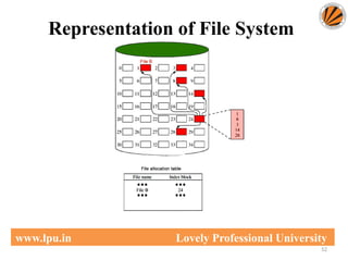 52
www.lpu.in Lovely Professional University
Representation of File System
 