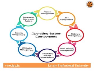 7
www.lpu.in Lovely Professional University
 