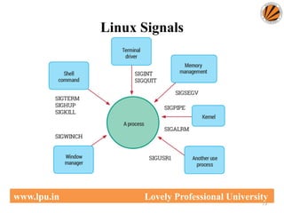 73
www.lpu.in Lovely Professional University
Linux Signals
 