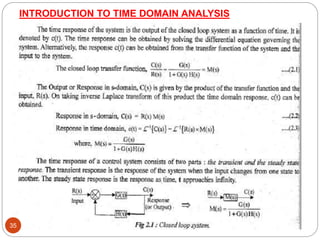 INTRODUCTION TO TIME DOMAIN ANALYSIS
35
 
