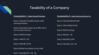 Taxability of a Company
Computation 1 - Under Normal Provisions
Step 1: Calculate Taxable income under
normal provisions
Step 2: Calculate income tax @ 30% ( 40% in
case of foreign companies)
Step 3: Add Surcharge
Step 4: Add (2) + (3)
Step 5: Add HEC @ 4%
Step 6: Deduct tax rebate or tax credit
Step 7: Calculate (4) + (5) - (6)
Computation 2 - Under Minimum Alternate Tax
Step 1: Calculate Book Profit
Step 2: 15% of Book Profit
Step 3: Add Surcharge
Step 4: Add (2) + (3)
Step 5: Add HEC @ 4%
Step 5: Calculate (4) + (5)
 