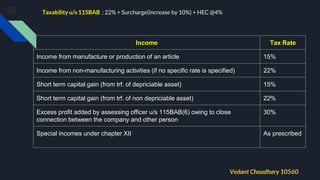 Taxability u/s 115BAB : 22% + Surcharge(increase by 10%) + HEC @4%
Income Tax Rate
Income from manufacture or production of an article 15%
Income from non-manufacturing activities (if no specific rate is specified) 22%
Short term capital gain (from trf. of depriciable asset) 15%
Short term capital gain (from trf. of non depriciable asset) 22%
Excess profit added by assessing officer u/s 115BAB(6) owing to close
connection between the company and other person
30%
Special incomes under chapter XII As prescribed
Vedant Choudhary 10560
 