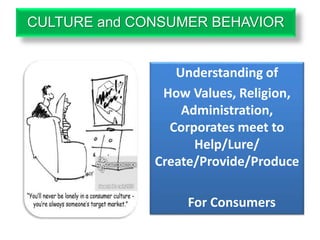 CULTURE and CONSUMER BEHAVIOR
Understanding of
How Values, Religion,
Administration,
Corporates meet to
Help/Lure/
Create/Provide/Produce
For Consumers
 