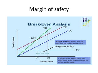Margin of safety
 