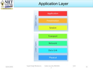 10/21/2022 22
Application Layer
Sujeet Singh Bhadouria Cyber security ANC0301 Unit
2
 