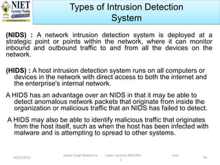 Inbound Device Unit2_Cyber Security updated.pdf