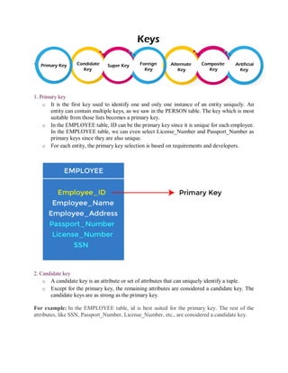 UNIT 2 DATABASE DESIGN 9.pdf ER DIAGRAMS | PDF