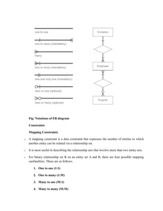 UNIT 2 DATABASE DESIGN 9.pdf ER DIAGRAMS | PDF