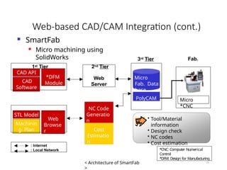 UNIT 2 Data Integration.pptx CIM presentation Batchelor of engineering ...