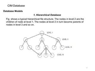 UNIT 2 Data Integration.pptx CIM presentation Batchelor of engineering ...