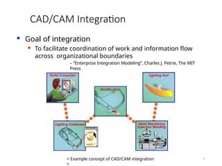 UNIT 2 Data Integration.pptx CIM presentation Batchelor of engineering ...