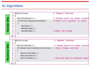 b) Algorithms 
Reciever Site Sender Site 
 