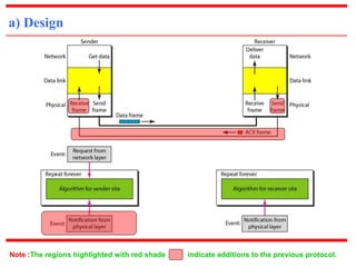 a) Design 
Note :The regions highlighted with red shade indicate additions to the previous protocol. 
 