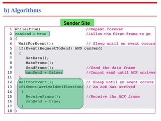 b) Algorithms 
Sender Site 
 