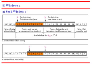 ii) Windows : 
a) Send Window : 
 