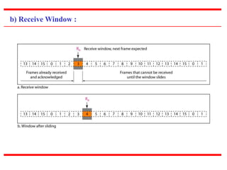 b) Receive Window : 
 