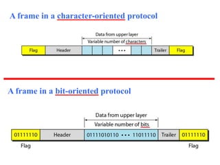 A frame in a character-oriented protocol 
A frame in a bit-oriented protocol 
 