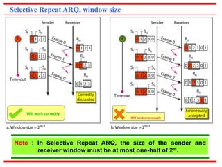 Selective Repeat ARQ, window size 
Will work erroneously 
Will work correctly 
Note : In Selective Repeat ARQ, the size of the sender and 
receiver window must be at most one-half of 2m. 
 
