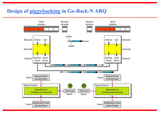 Design of piggybacking in Go-Back-N ARQ 
 