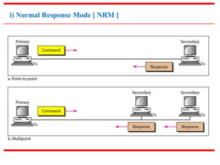 i) Normal Response Mode [ NRM ] 
 