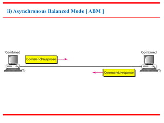 ii) Asynchronous Balanced Mode [ ABM ] 
 