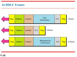 b) HDLC Frames 
11.58 
 
