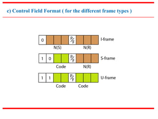 c) Control Field Format ( for the different frame types ) 
 