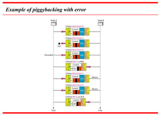 Example of piggybacking with error 
