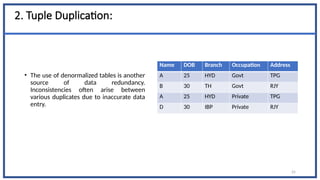 2. Tuple Duplication:
• The use of denormalized tables is another
source of data redundancy.
Inconsistencies often arise between
various duplicates due to inaccurate data
entry.
25
Name DOB Branch Occupation Address
A 25 HYD Govt TPG
B 30 TH Govt RJY
A 25 HYD Private TPG
D 30 IBP Private RJY
 