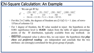 41
Chi-Square Calculation: An Example
• We can get X2 by:
• For this 2 x 2 table, the degrees of freedom are (2-1)(2-1) = 1. ((no. of rows-
1)*(no.of columns-1))
• For 1 degree of freedom, the X2 value needed to reject the hypothesis at the
0.001 significance level is 10.828 (taken from the table of upper percentage
points of the X2 distribution, typically available from any textbook on
statistics).
• Since our computed value is above this, we can reject the hypothesis that play
chess and preferred reading are independent and conclude that the two
attributes are (strongly) correlated for the given group of people.
 
