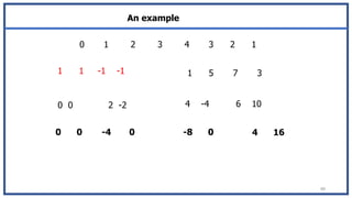 49
0 1 2 3 4 3 2 1
1 1 -1 -1 1 5 7 3
0 0 2 -2 4 -4 6 10
0 0 -4 0 -8 0 4 16
An example
 