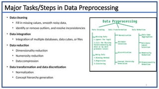 Major Tasks/Steps in Data Preprocessing
• Data cleaning
• Fill in missing values, smooth noisy data,
• identify or remove outliers, and resolve inconsistencies
• Data integration
• Integration of multiple databases, data cubes, or files
• Data reduction
• Dimensionality reduction
• Numerosity reduction
• Data compression
• Data transformation and data discretization
• Normalization
• Concept hierarchy generation
5
 