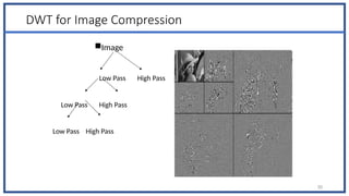 DWT for Image Compression
Image
Low Pass High Pass
Low Pass High Pass
Low Pass High Pass
50
 