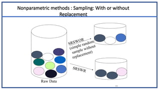 64
Nonparametric methods : Sampling: With or without
Replacement
SRSWOR
(simple random
sample without
replacement)
SRSWR
Raw Data
 