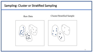 Sampling: Cluster or Stratified Sampling
65
Raw Data Cluster/Stratified Sample
 