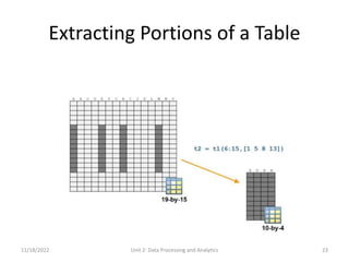 UNIT 2 _ Data Processing and Aanalytics.pptx